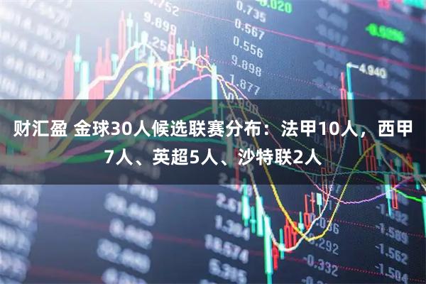 财汇盈 金球30人候选联赛分布：法甲10人，西甲7人、英超5人、沙特联2人